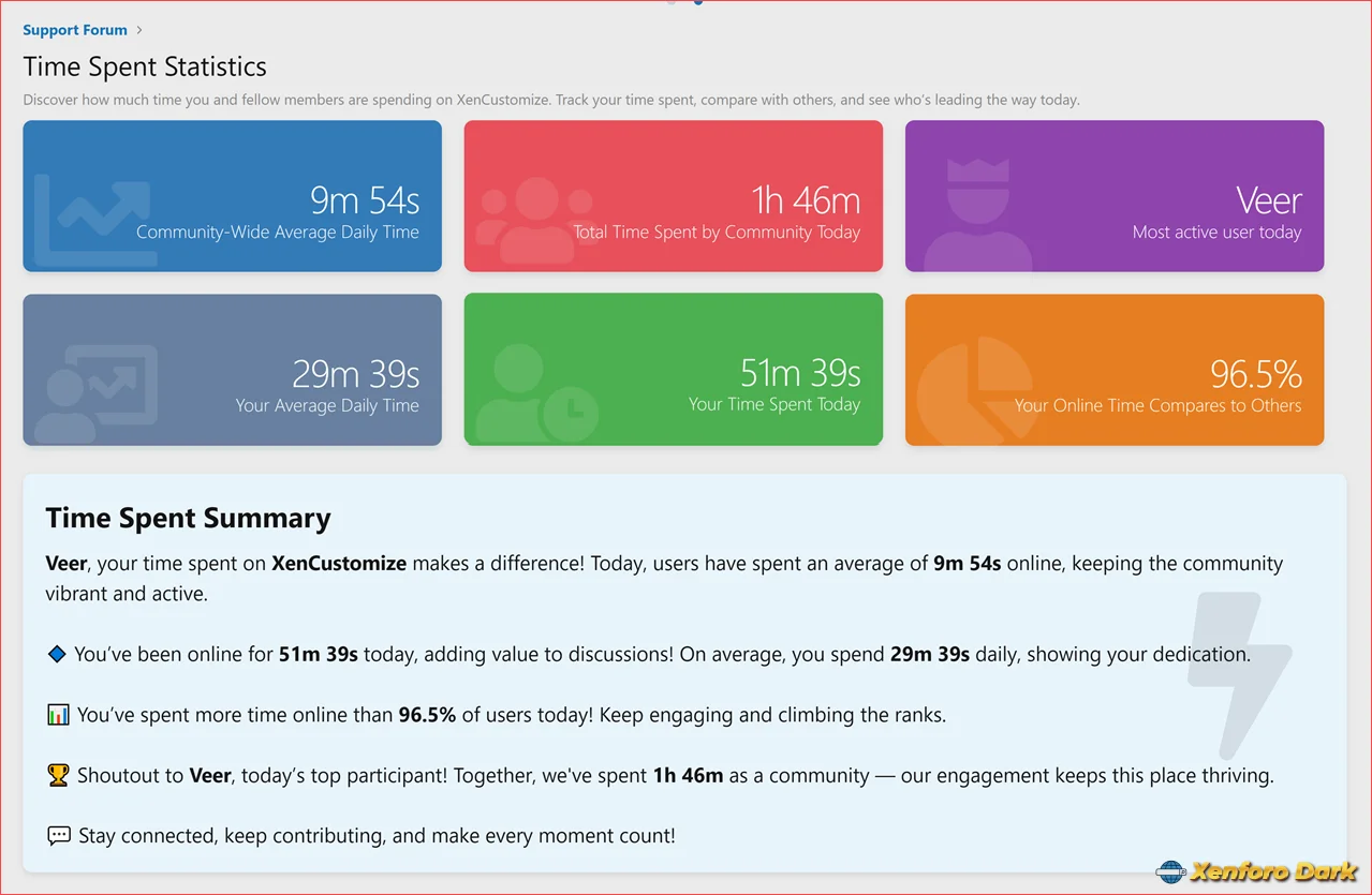 XenCustomize Time Spent Online User Time Statistics Insights-2.webp