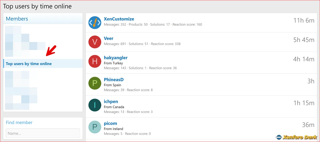 XenCustomize Time Spent Online User Time Statistics Insights-9.webp